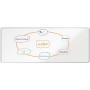 Nobo Premium Plus Pizarra Magnetica de Acero Vitrificado 3000x1200mm - Montaje en Esquina - Blanco