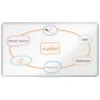 Nobo Premium Plus Pizarra Magnetica de Acero Lacado Panoramica 1550x870mm - Montaje en Esquina - Blanco